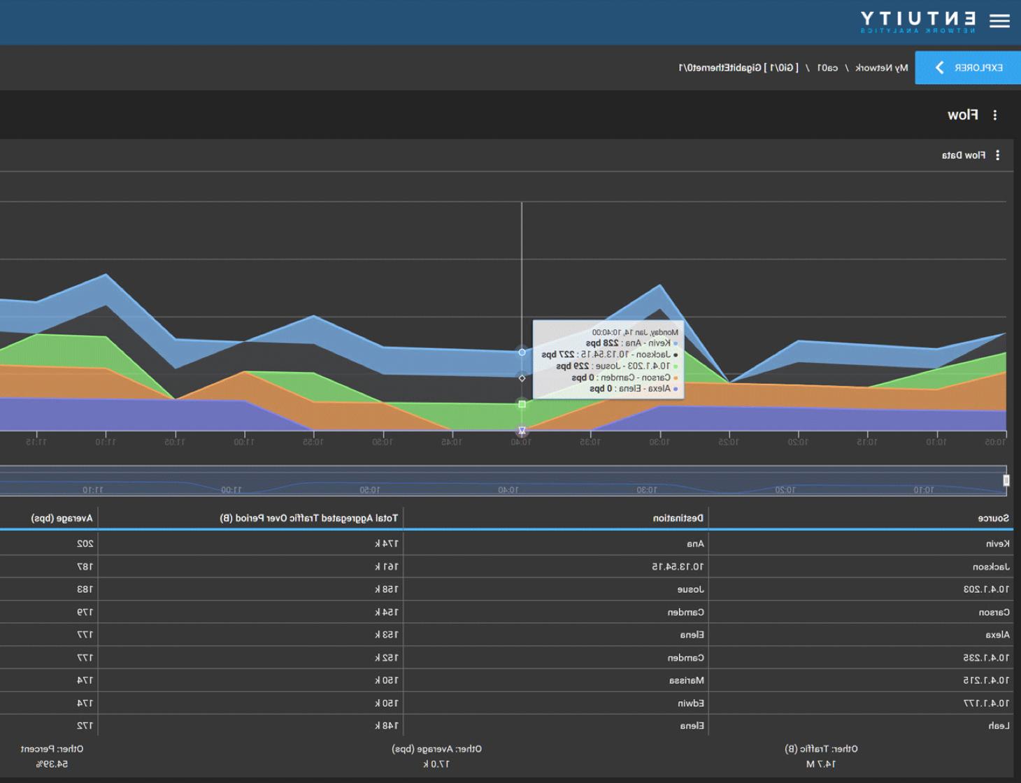 netzwerk traffic analyzer download dashboard